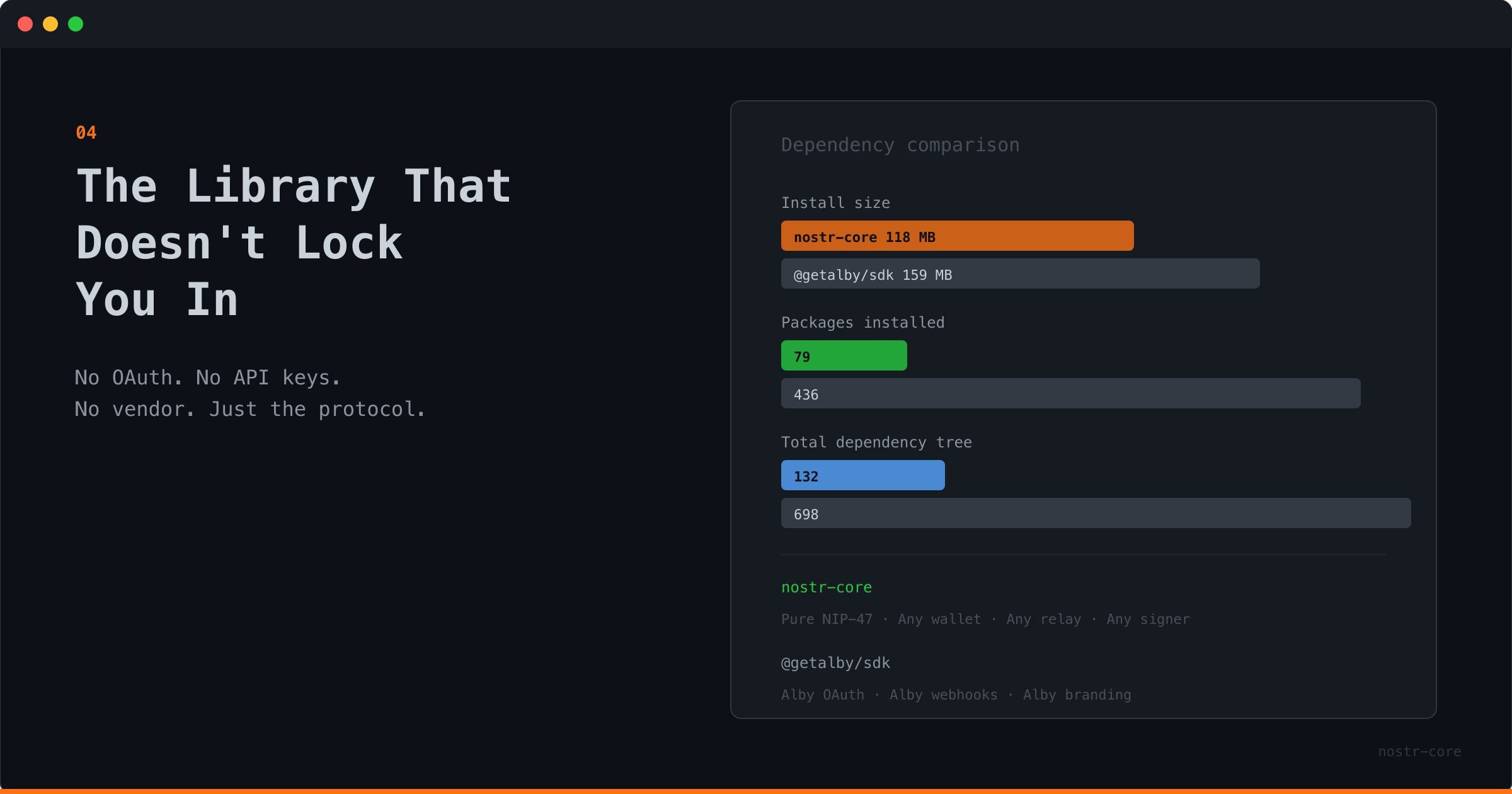 The Library That Doesn't Lock You In
