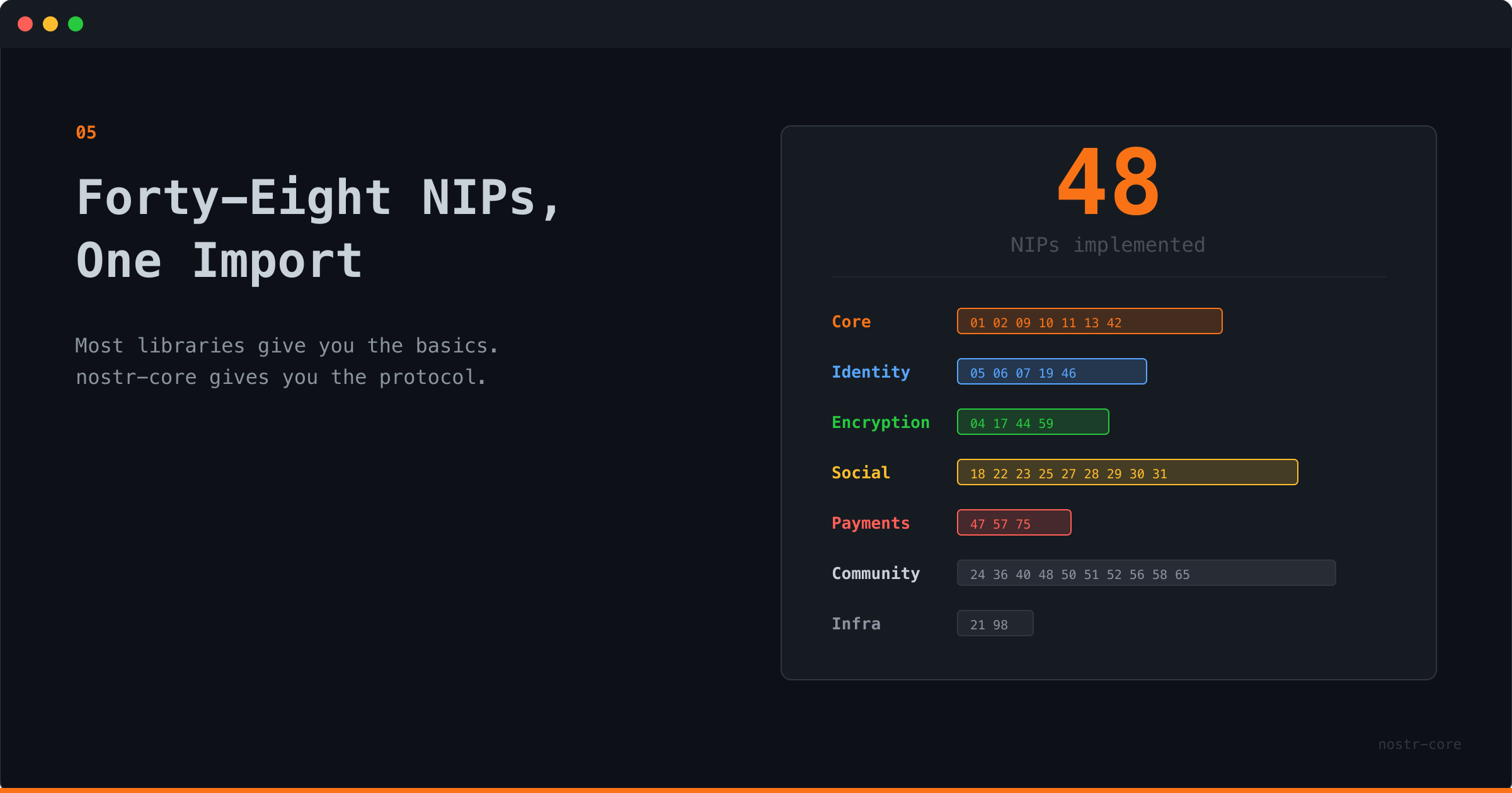 Forty-Eight NIPs, One Import