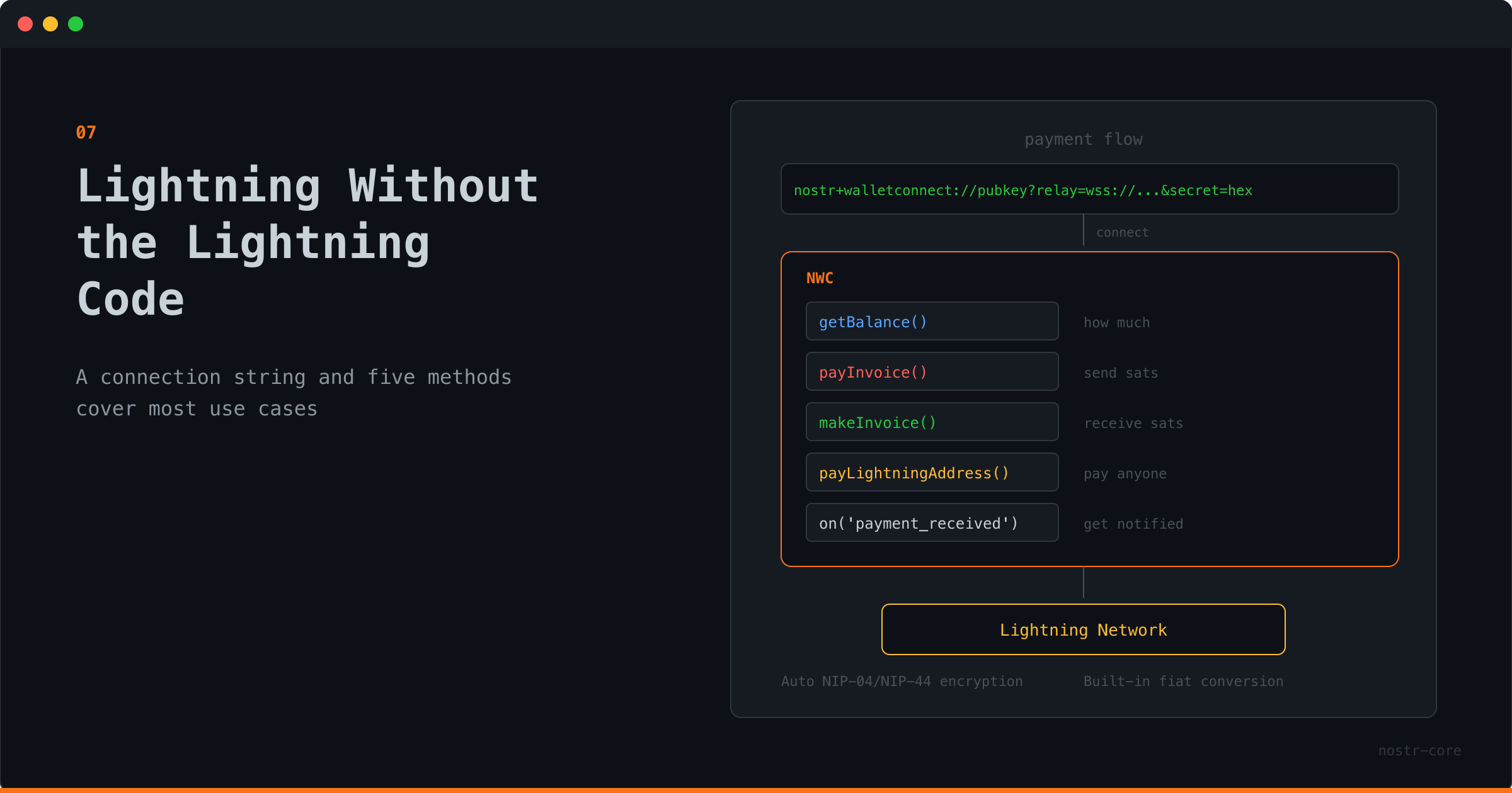 Lightning Without the Lightning Code